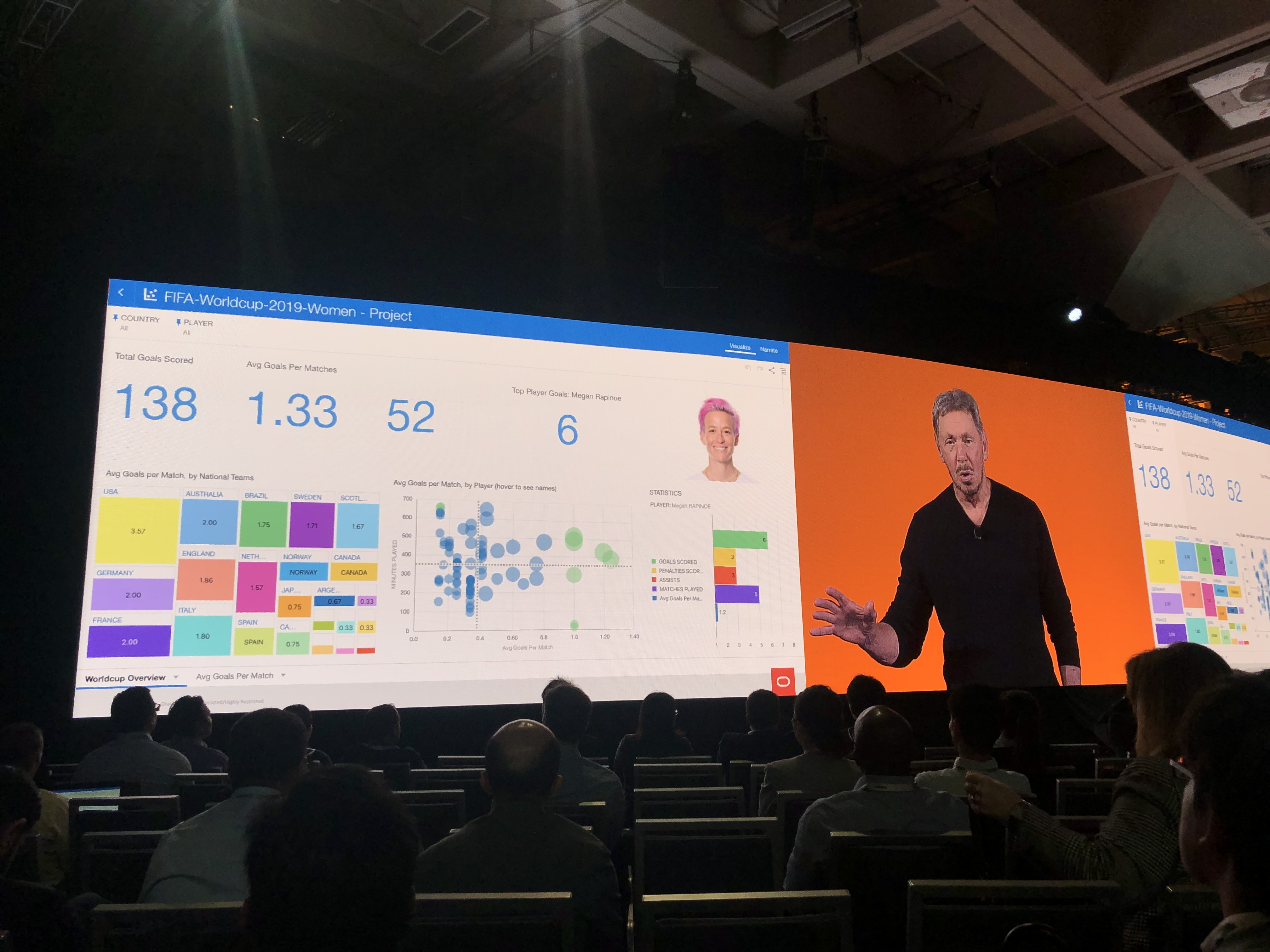 Email marketing automation